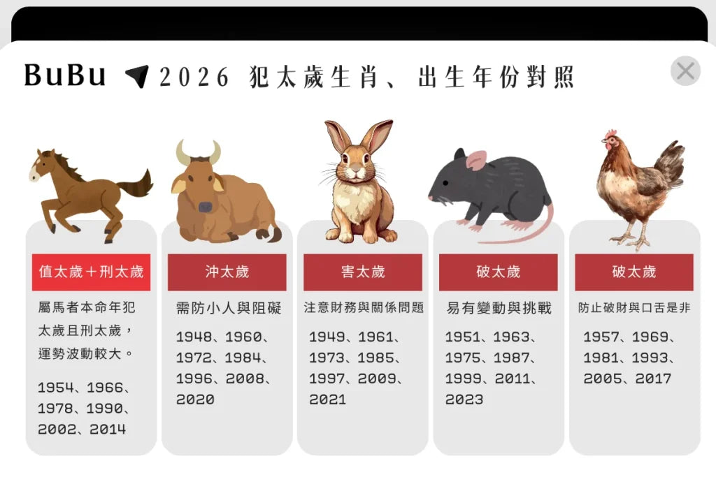 2026年犯太歲生肖請收藏：化太歲符化解指南